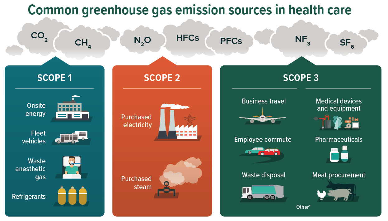 making-the-case-practice-greenhealth